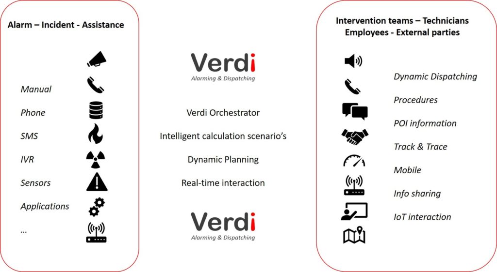 6 Verdi - overview